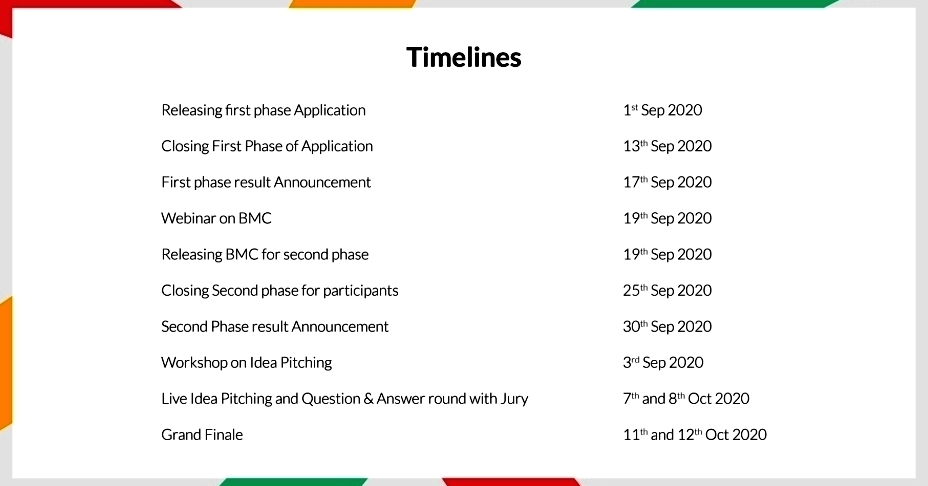timelines